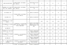 装修工程报价干货：2018劳务承包价格/报价汇总