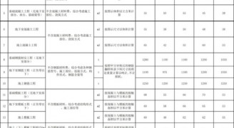 装修工程报价干货：2018劳务承包价格/报价汇总